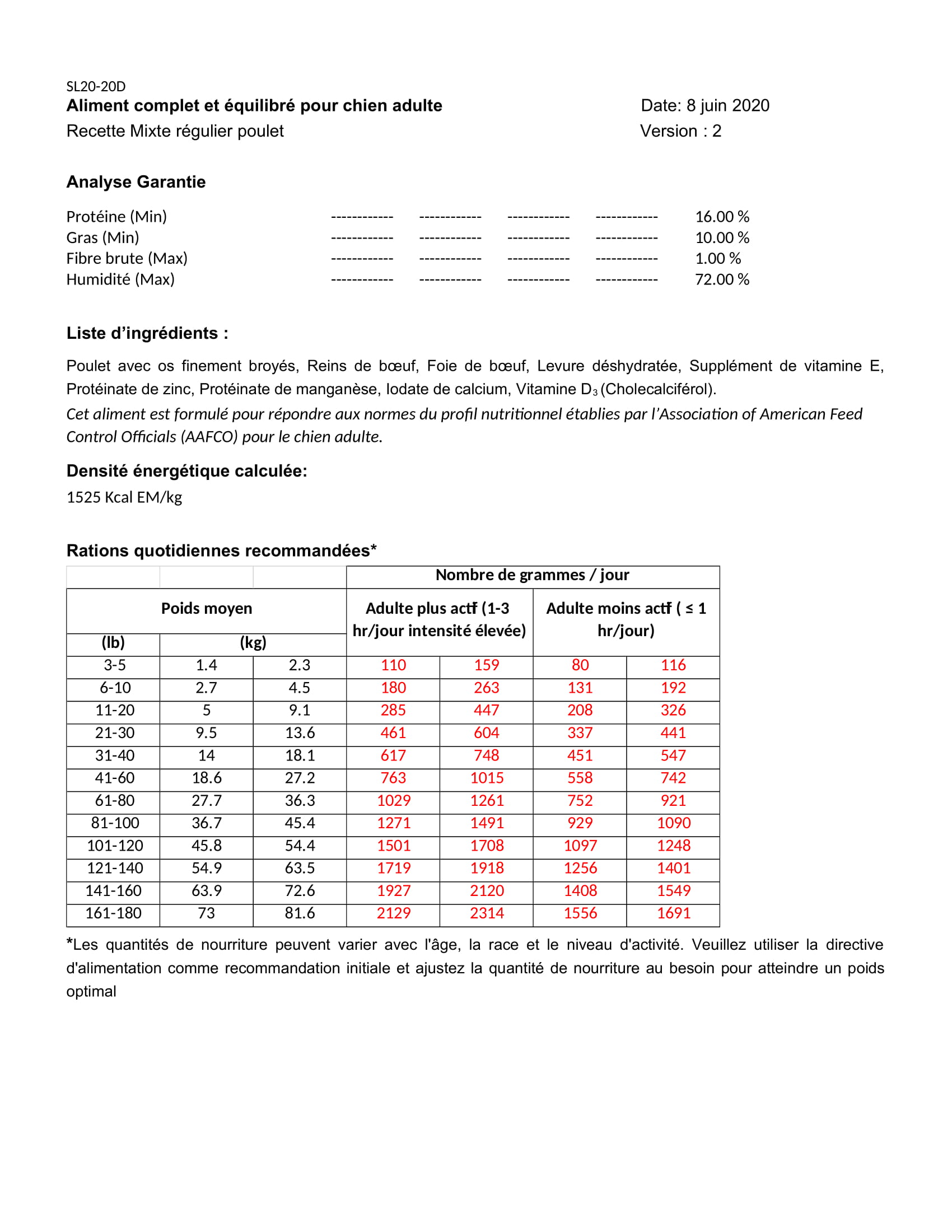 Mixt Reg Fiche technique SL20 20D Canipro Chien poulet BARF NRC rev1 1